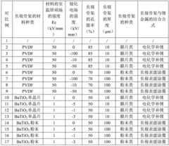 Figure BDA0003485777940000161