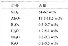 Figure BSA00000519432800173