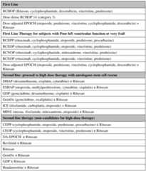 Figure imgf000222_0001