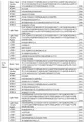 Figure imgf000167_0001