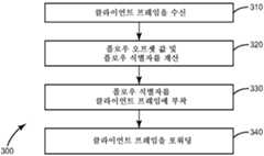 Figure 112013047518777-pct00003