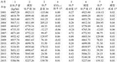 Figure BDA0001831210420000221