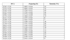 Figure imgf000041_0001