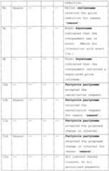 Figure imgf000051_0001