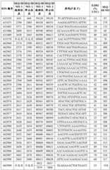 Figure BDA0002715438180001151