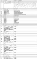 Figure BDA0001868160740000961