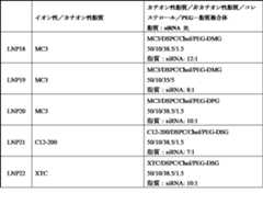 Figure 0007101748000020