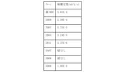 Figure 0007184938000159