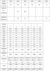 Figure BDA0002022869830000191