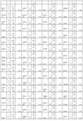 Figure imgf000265_0001