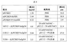 Figure TWI609695BD00016