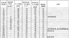 Figure BDA00001768100301932