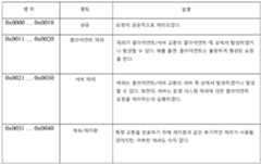 Figure 112017008457411-pat00015