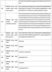 Figure imgf000114_0001