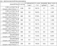 Figure BDA0002080049310000402