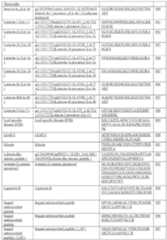 Figure imgf000134_0001