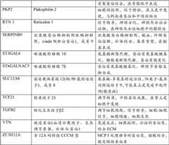 Figure BDA00001639408401281