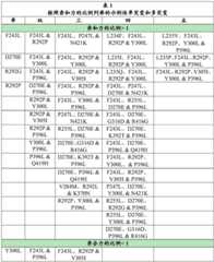 Figure GDA0003049252520000771