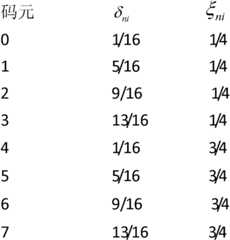 Figure BDA0000051450630000123