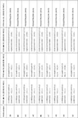 Figure imgf000086_0001