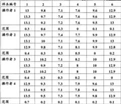 Figure A200780023867D00141