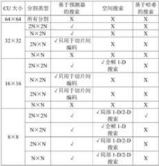 Figure BDA0001364003430000201