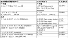 Figure GDA0002992446570001221