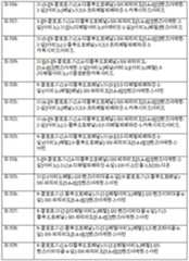 Figure 112011055510529-pct00038