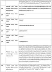 Figure imgf000119_0001