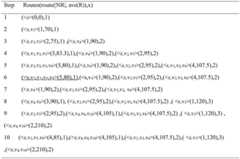 Figure BDA0002009727050000092