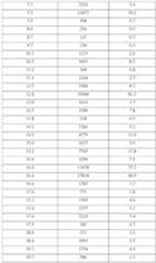 Figure imgf000125_0001