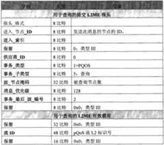 Figure G2008800078206D00382