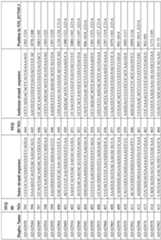 Figure imgf000108_0001