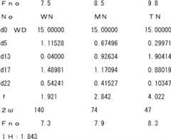 Figure BDA0000109414560000261