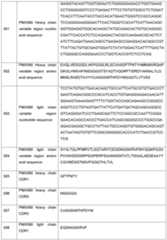 Figure imgf000151_0001