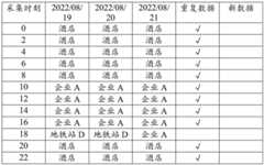 Figure BDA0003803298370000182