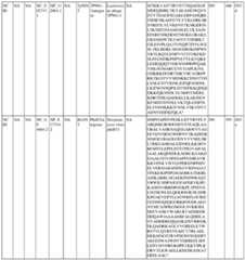 Figure imgf000141_0001