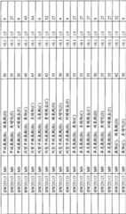 Figure BPA00001563191502141