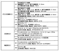 Figure JPOXMLDOC01-appb-T000003