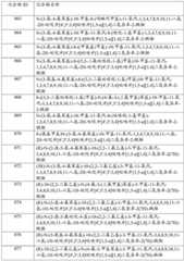 Figure BDA0001979965430000631