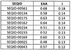 Figure imgf000192_0003
