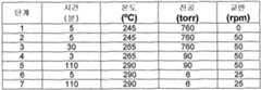 Figure 112007088570964-pct00009