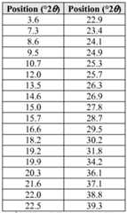 Figure imgf000113_0001