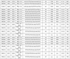 Figure 112016114379466-pct00483