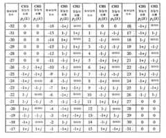 Figure 112005019442706-pct00006