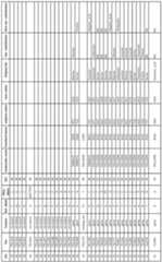 Figure imgf000151_0001