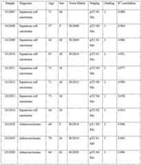 Figure imgf000104_0001