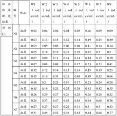 Figure BDA0001558895560000211