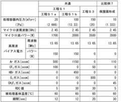 Figure JPOXMLDOC01-appb-T000004