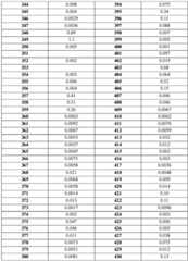 Figure BDA0001702803240007511